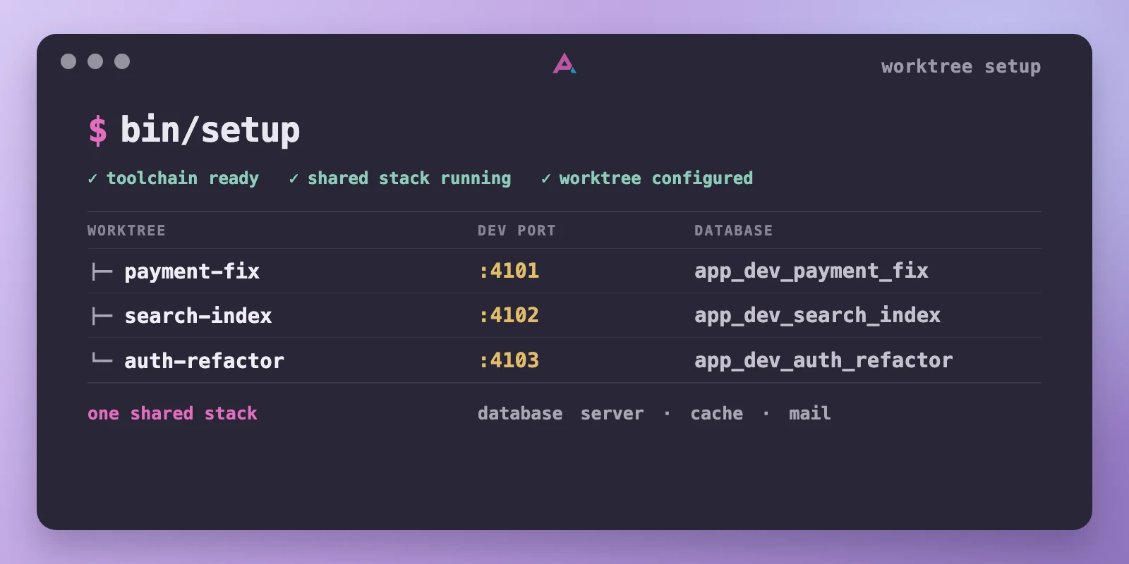 Your Setup Script Should Support Git Worktrees
